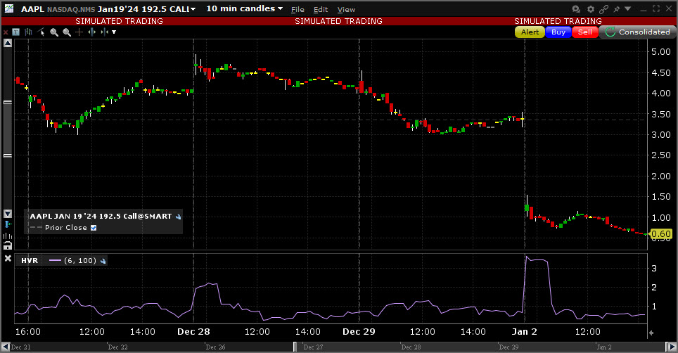 Sample Historical Volatility Ratio chart. 